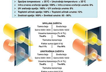 Технические характеристики